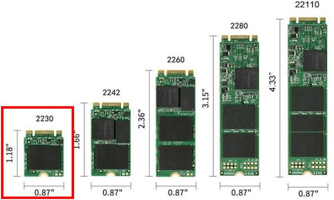 Diferencias entre SSD y M2