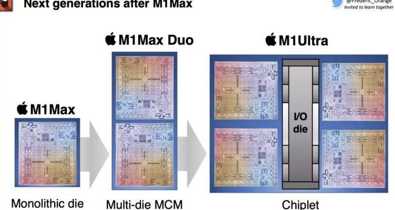 M1 Max