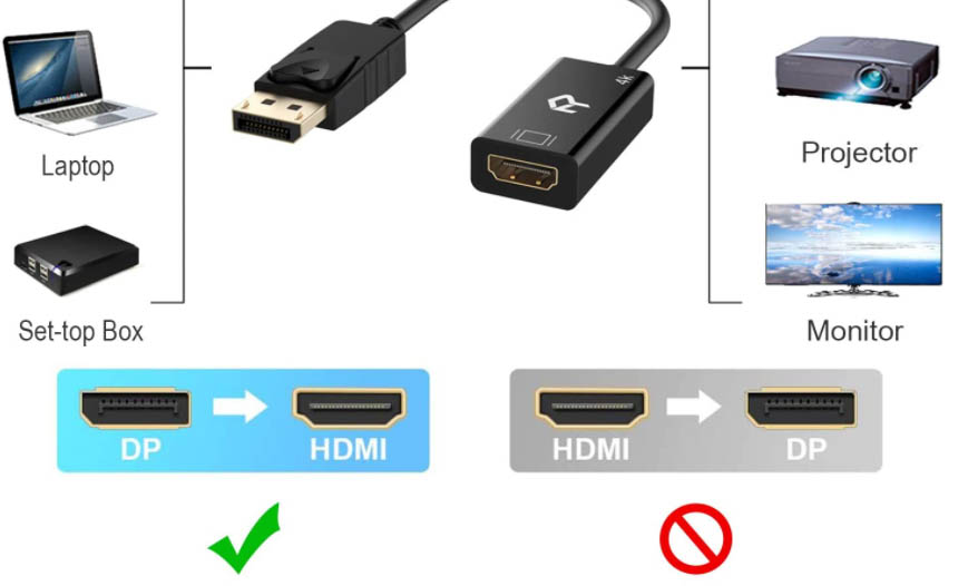 Adaptador HDMI para conectar un ordenador a una TV en HD