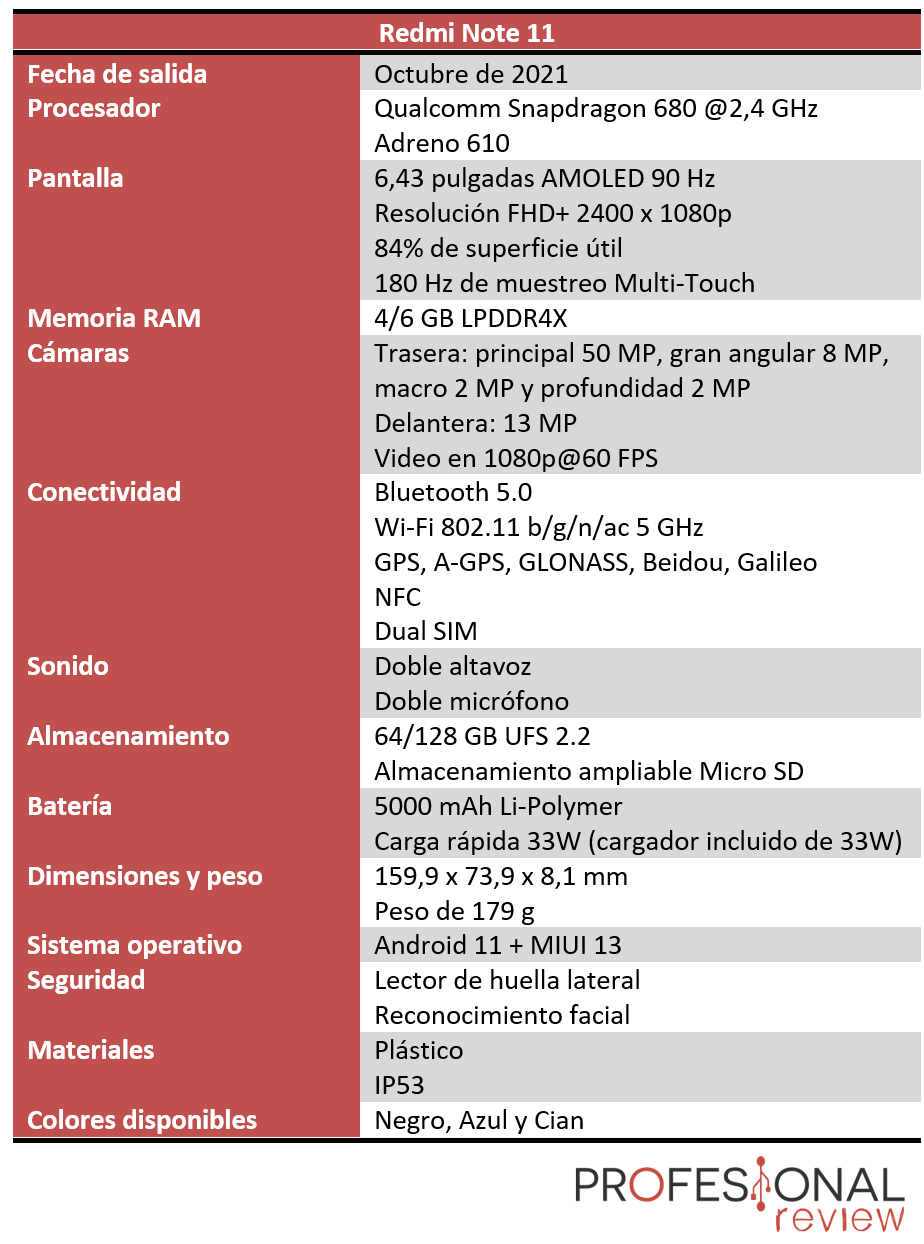 Xiaomi Redmi Note 11 Pro : Caracteristicas y especificaciones