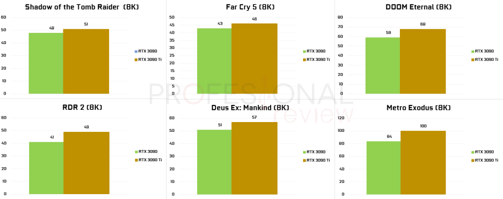 RTX 3090 Vs 3090 Ti, La Comparativa Más Esperada De NVIDIA