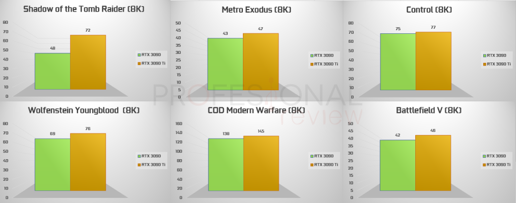 RTX 3090 Vs 3090 Ti, La Comparativa Más Esperada De NVIDIA