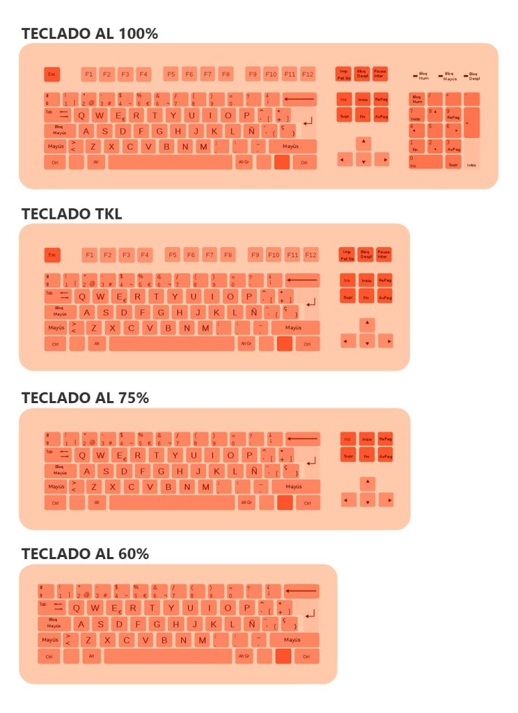 Teclado Extendido Qu Es Y Qu Funciones Tiene