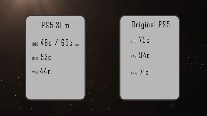 PS5 Slim es mucho más pequeña de lo que pensábamos