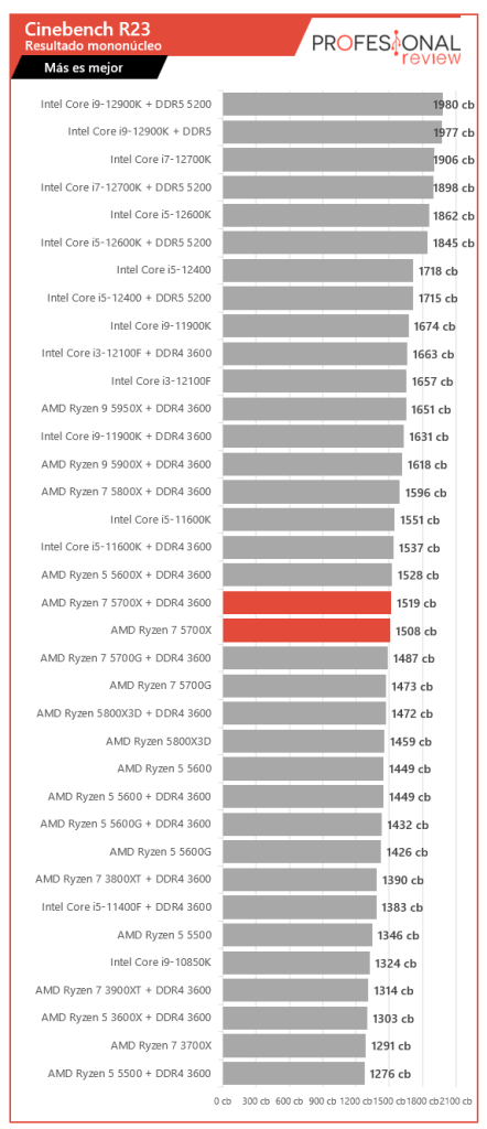 Amd Ryzen 7 5700x Review En Español Análisis Completo 1312