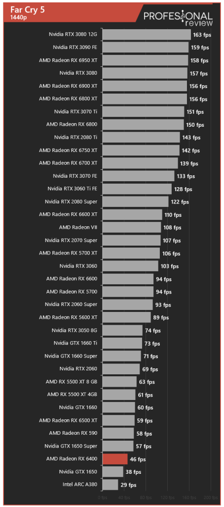 Amd Radeon Rx 6400 Review En Español Análisis Completo 9657