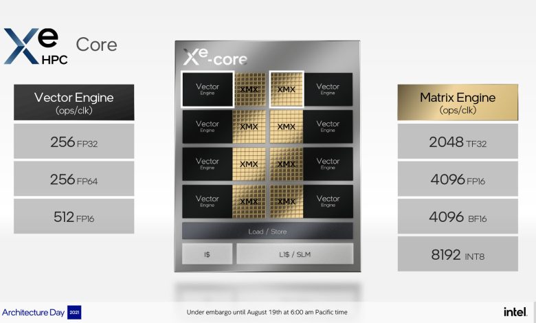 Xe-cores