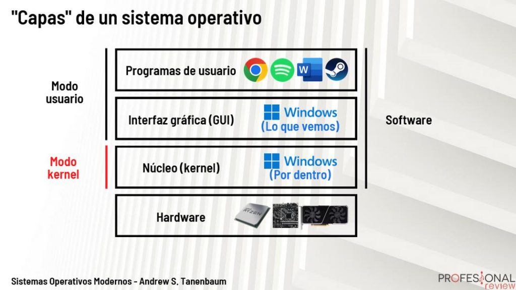 Sistema Operativo Qué Es Concepto Y Definición 9591