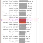 Ryzen 5 7600X