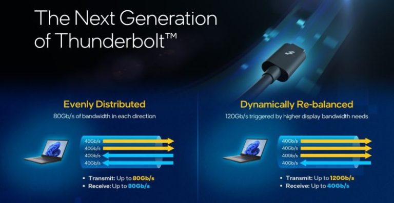 Intel Thunderbolt (USB4 V2) Es Anunciado Con Hasta 120 Gbps