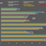 Ryzen 7 7700X