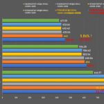 Ryzen 7 7700X