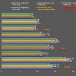 Ryzen 7 7700X