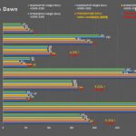 Ryzen 7 7700X