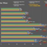 Ryzen 7 7700X