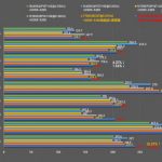 Ryzen 7 7700X