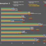 Ryzen 7 7700X