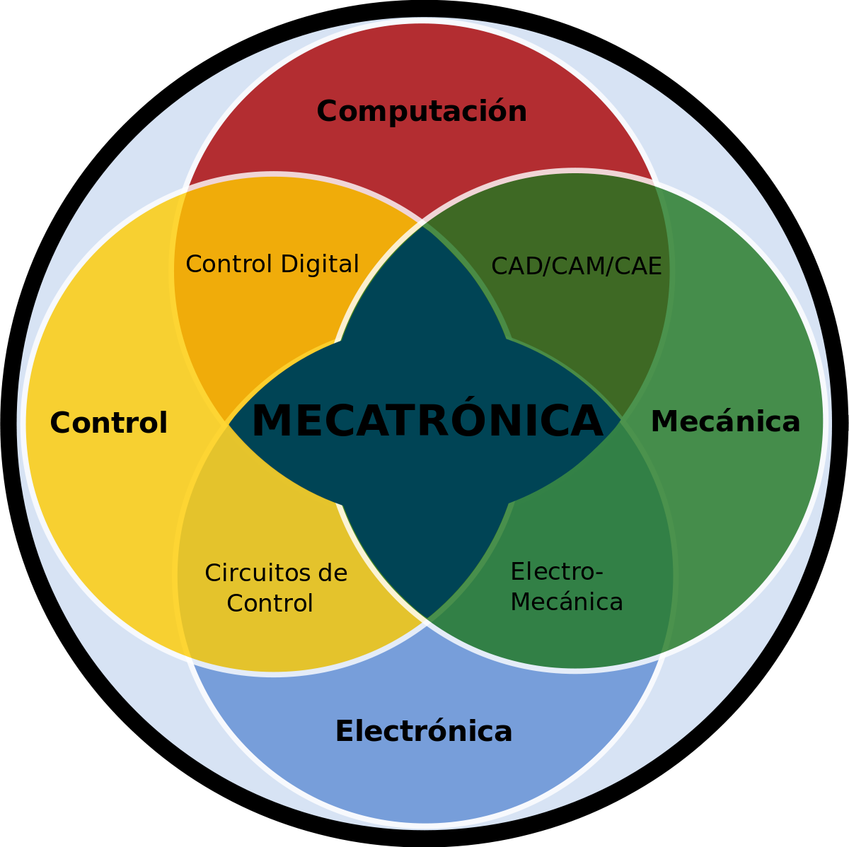 Mecatrónica ¿qué Es ¿para Qué Sirve En La Ingeniería 2024 7811