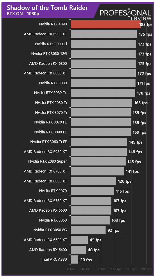 Comparatif Corsair SSD Accelerator Series 30 Go contre Samsung 860 QVO 1 To  