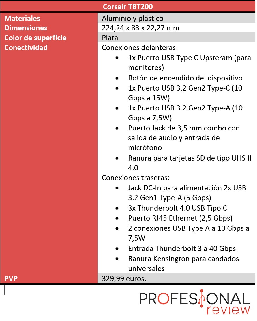 Corsair TBT200 características