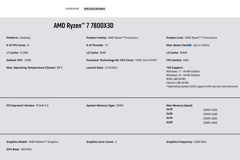 Ryzen 7 7800X3D 7900X3D y 7950X3D ya tienen fecha de lanzamiento