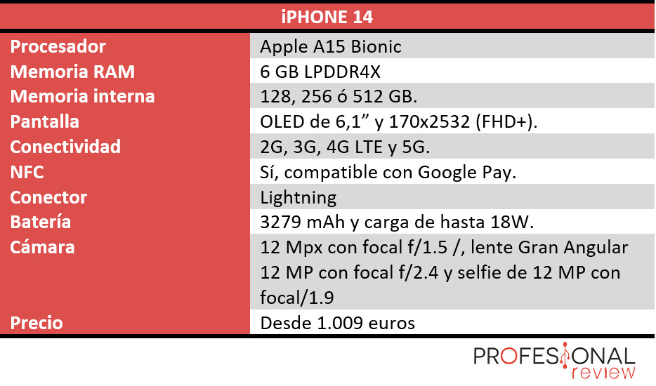 Iphone SE, Análisis. Review con características, precio y