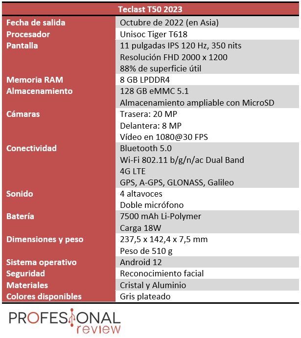 Funda Carcasa Protección Integral Delantera + Trasera Rígida Rojo Xiaomi Redmi  10 / 10 2022 - Spain