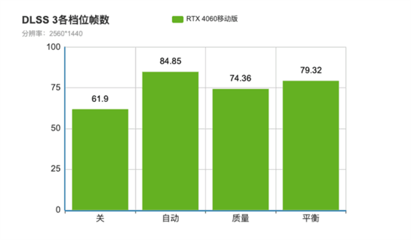 RTX 4060 vs RTX 3060: la diferencia de rendimiento real desvelada