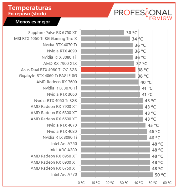 asus rtx 4060 ti rtx 4060