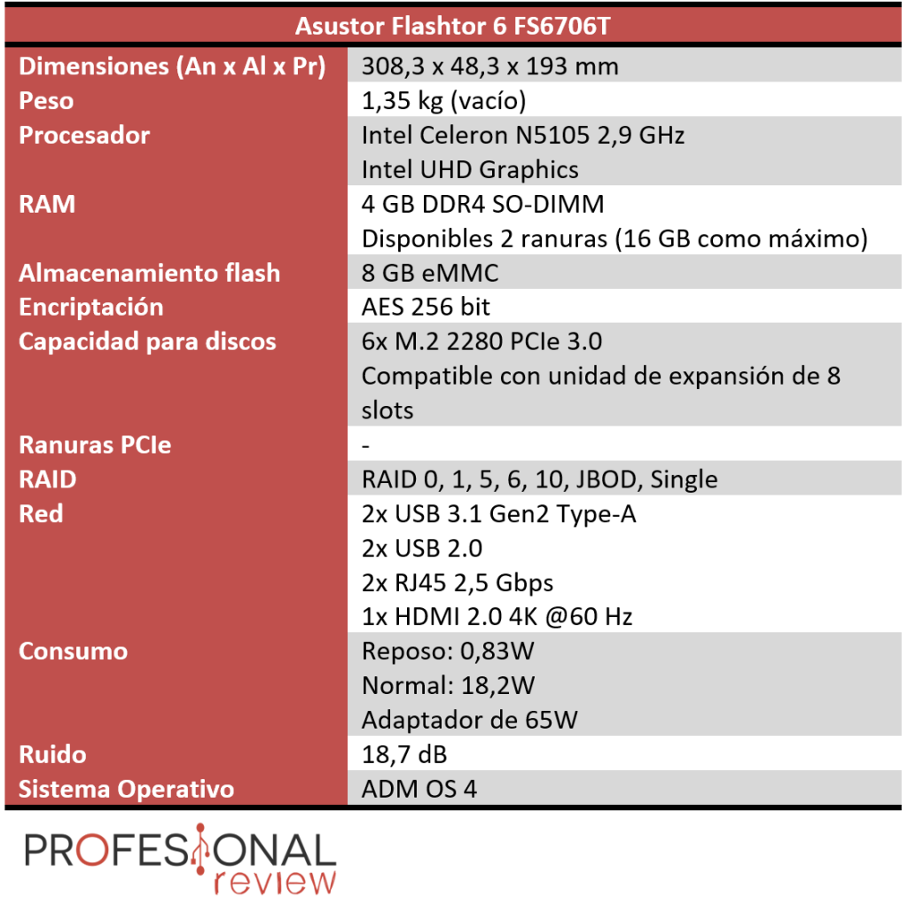 Asustor Flashtor 6 FS6706T Review en Español (Análisis completo)