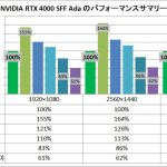 RTX 4000