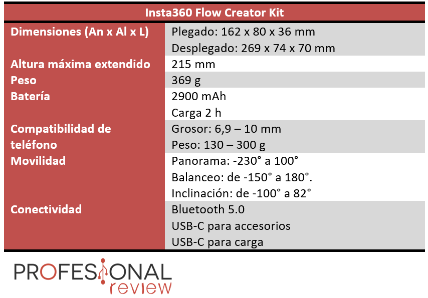 Kit Palo para Selfie Insta360 Flow Creator Kit/ Gris