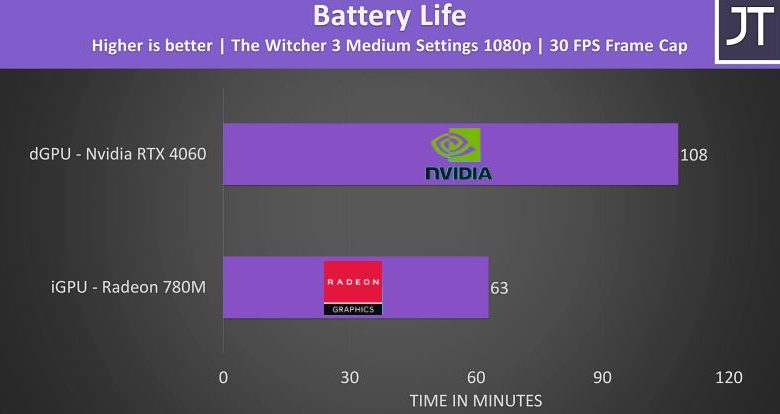 RTX 4060