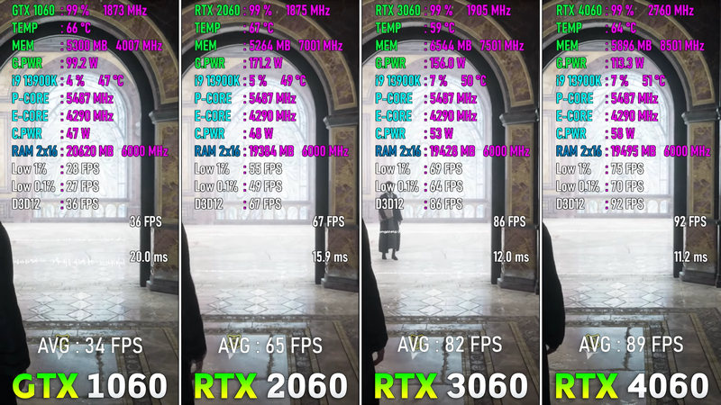 Comparing GTX 1060, RTX 2060, RTX 3060, and RTX 4060 in latest games! —  Eightify