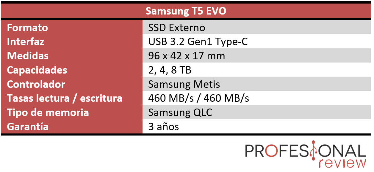 Probamos la SSD portátil Samsung T5 EVO: 8 TB de almacenamiento en un  increíble disco externo