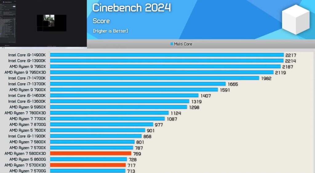 Ryzen 7 5700X3D Vs 5800X3D Vs 7800X3D: Comparativa AMD