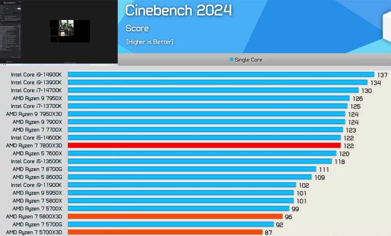 ryzen 7 5700x3d vs 5800x3d vs 7800x3d