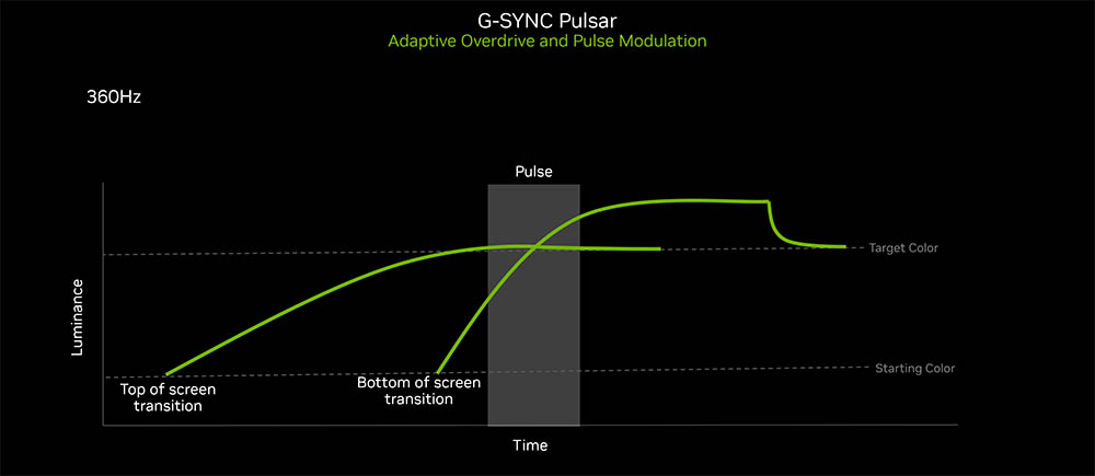 nvidia g-sync pulsar