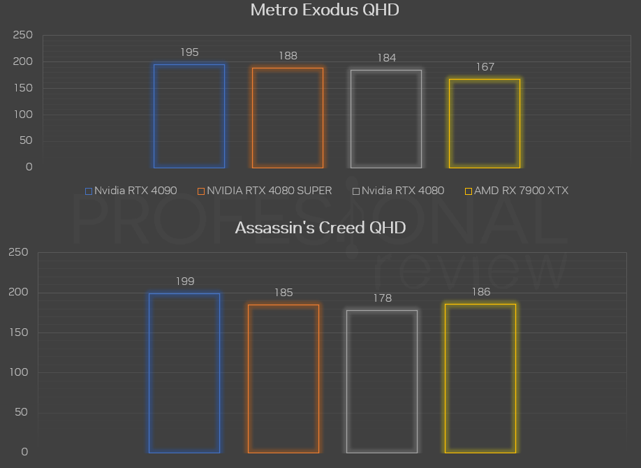 RTX 4080 SUPER vs 4080 vs rx 7900 xtx metro exodus 2k