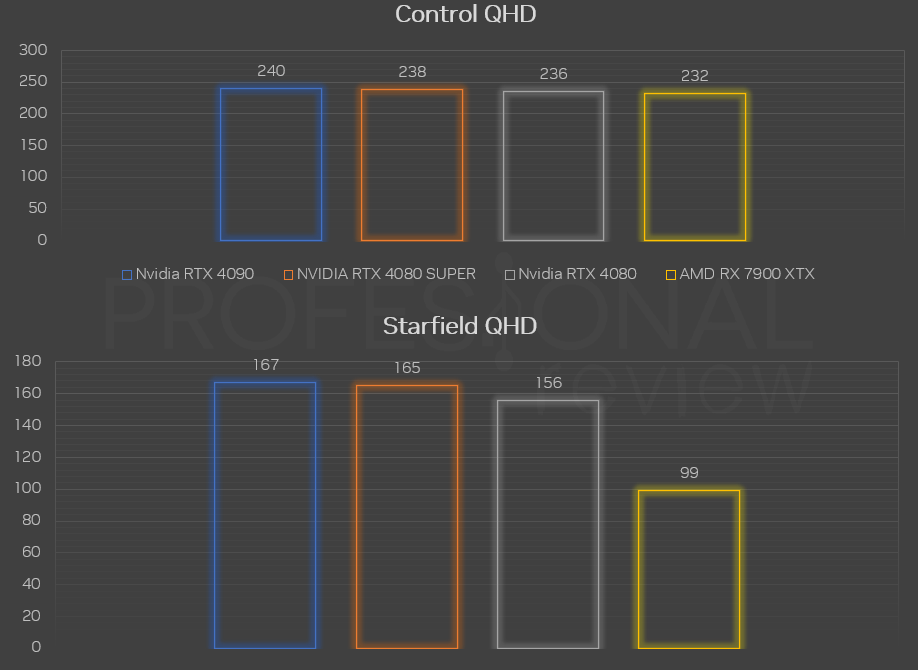 RTX 4080 SUPER vs 4080 vs rx 7900 xtx starfield 2k