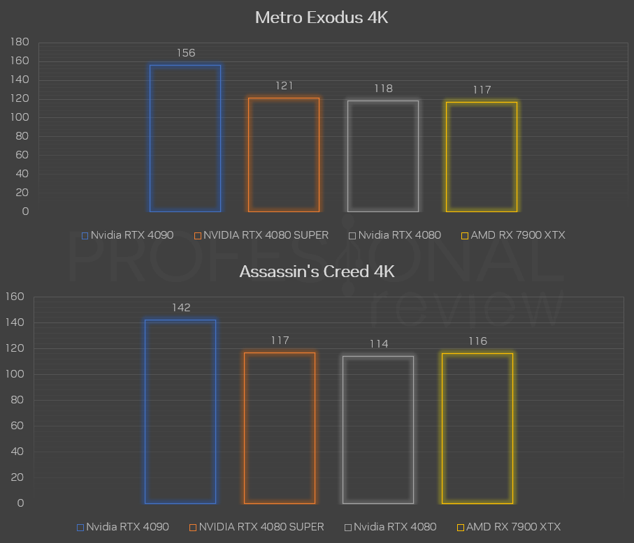 RTX 4080 SUPER vs 4080 vs rx 7900 xtx metro exodus 4k