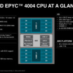 EPYC 4004