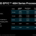 EPYC 4004