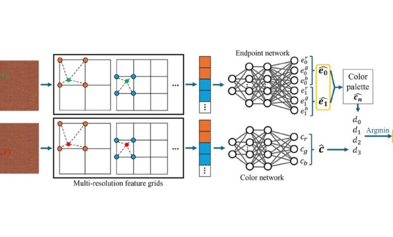 amd neural texture block compression