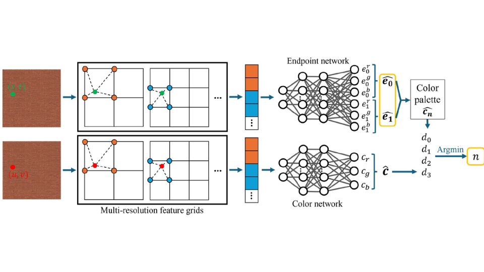 AMD Neural Texture Block Compression, la nueva red neuronal irá para FSR