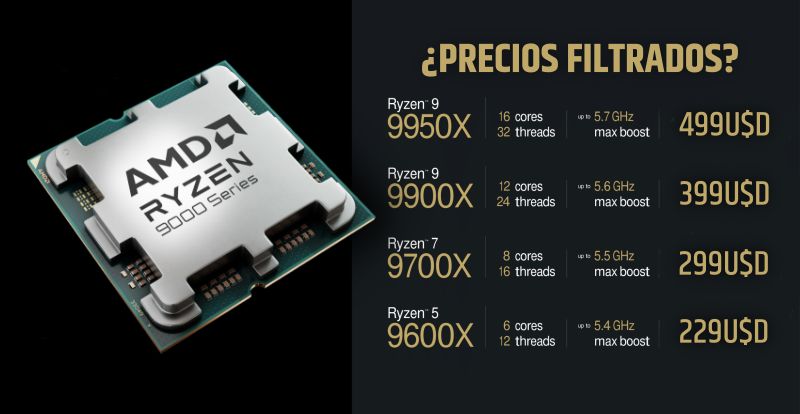 AMD Ryzen 9000: Se habrían filtrado los precios sugeridos por AMD