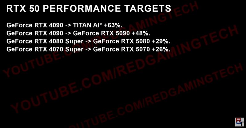 RTX 5080 rendimiento