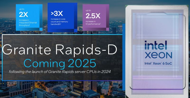 Intel Xeon Granite Rapids-D: Hasta 3 veces más núcleos y ancho de banda de memoria