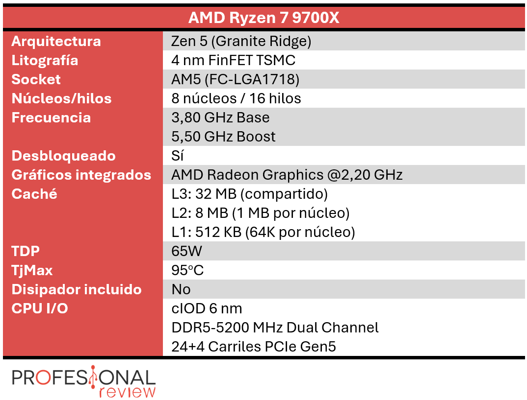 AMD Ryzen 7 9700X caracteristicas