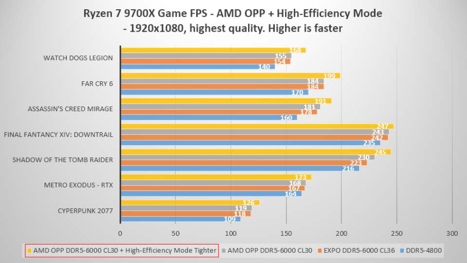 MSI BIOS Memory Try It